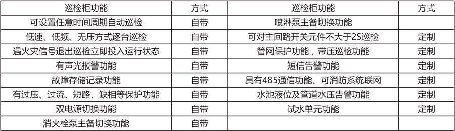 消防泵巡檢成套柜功能配置表