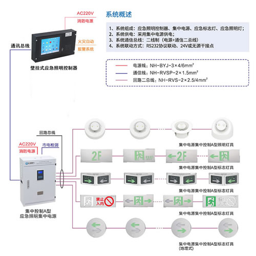 消防應(yīng)急疏散指示系統(tǒng)產(chǎn)品介紹